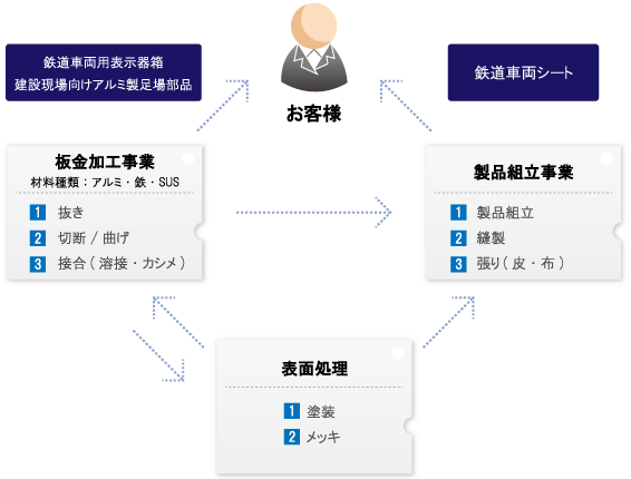 事業内容